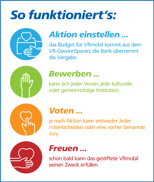 So funktioniert meinVRmobil